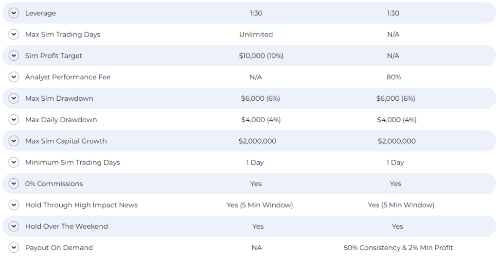 Alpha-Capital-Group-Alpha-One-step-Challenge