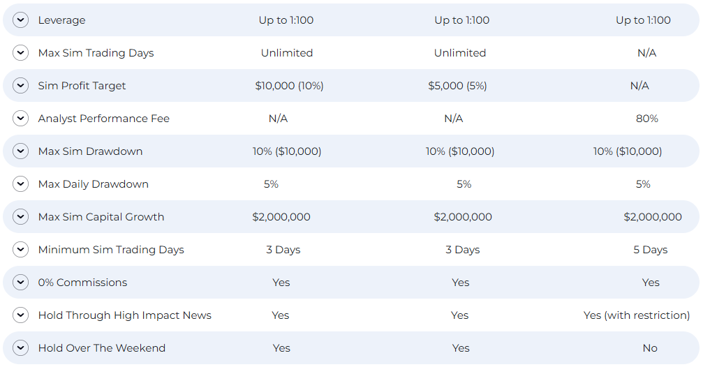 Alpha-Capital-Group-Alpha-Pro-Challenge-1