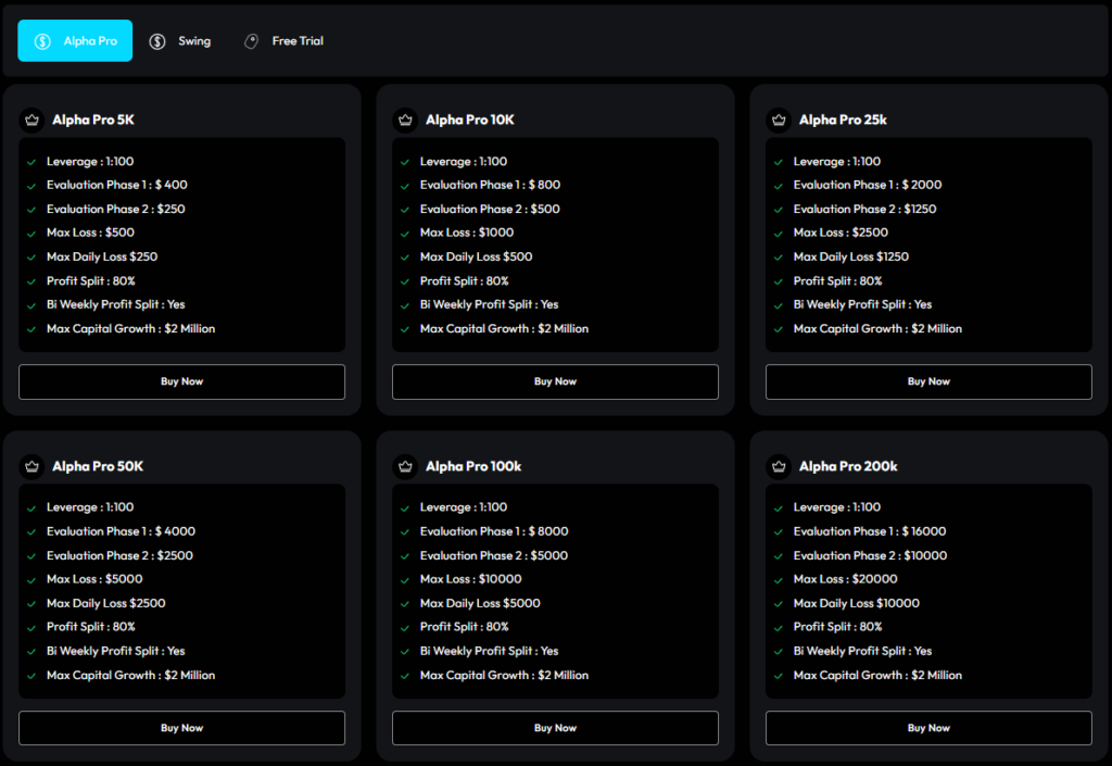 Alpha-Capital-Group-Choose-Your-Account