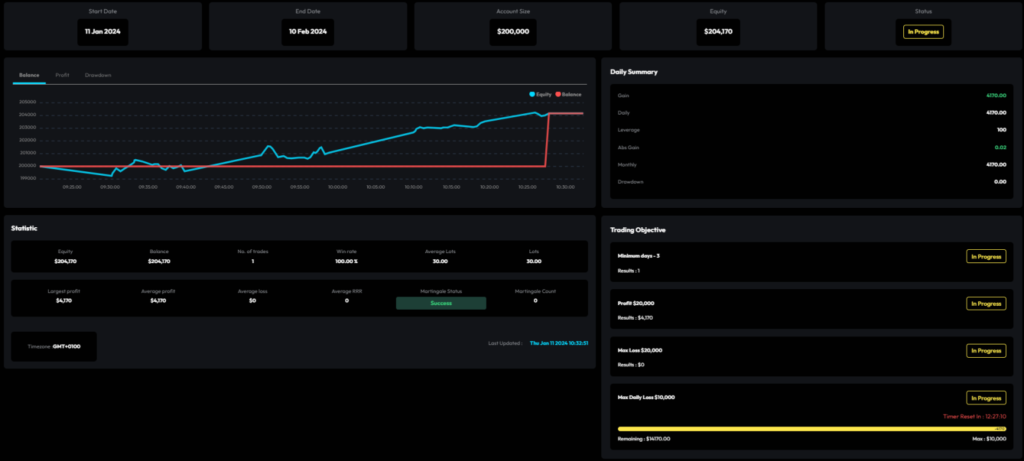 Alpha-Capital-Group-Trading-Dashboard-1-1