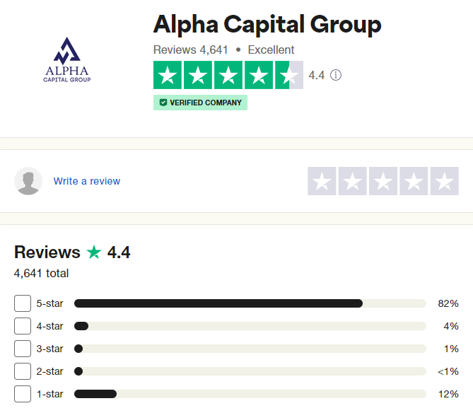 Alpha-Capital-Group-Trustpilot-Rating