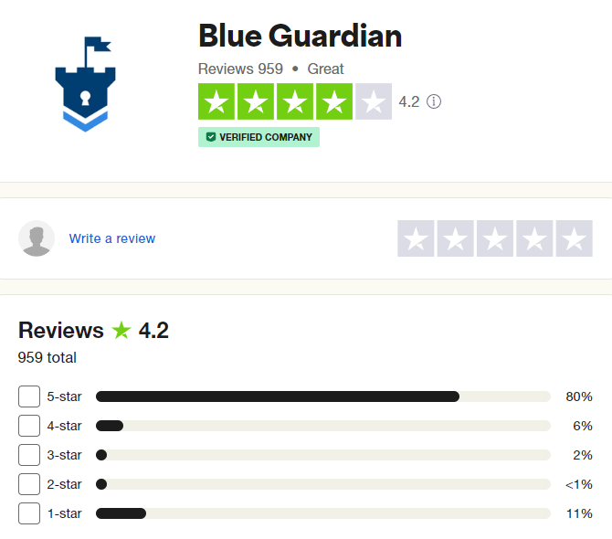 Blue-Guardian-Trustpilot-Rating