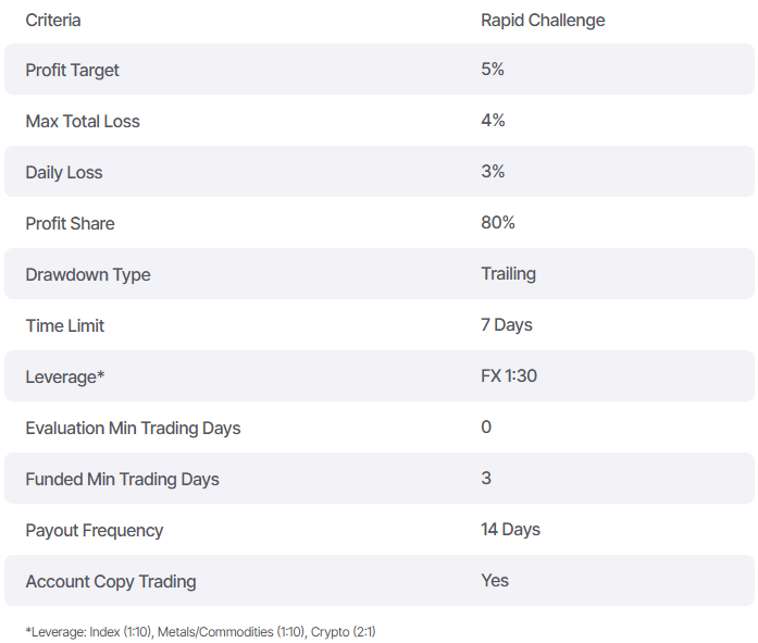 Blueberry-Funded-Rapid-Challenge