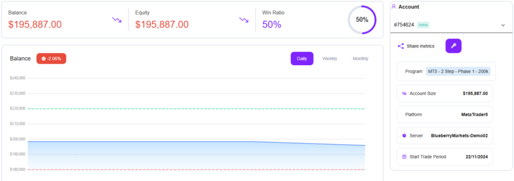 Blueberry-Funded-Trading-Dashboard-1-1-1536x541