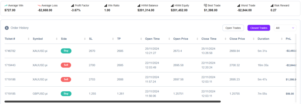 Blueberry-Funded-Trading-Dashboard-3