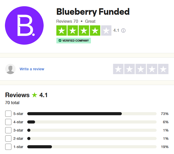 Blueberry-Funded-Trustpilot-Rating-1