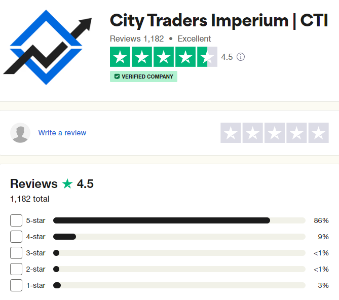 City-Traders-Imperium-Trustpilot-Rating