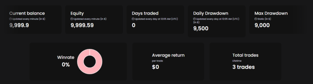 Crypto-Fund-Trader-Trading-Dashboard-1