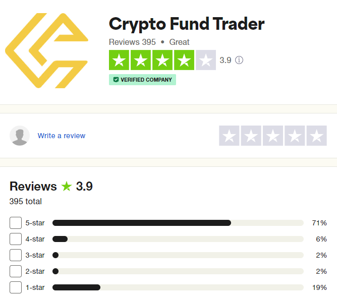 Crypto-Fund-Trader-Trustpilot-Rating-2