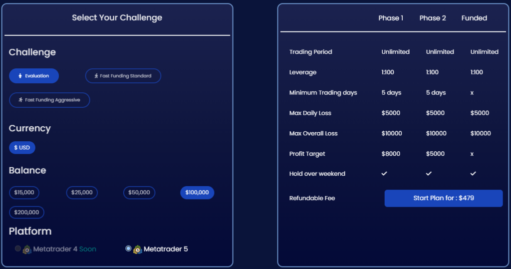 Direct-Funded-Trader-Choose-Your-Account