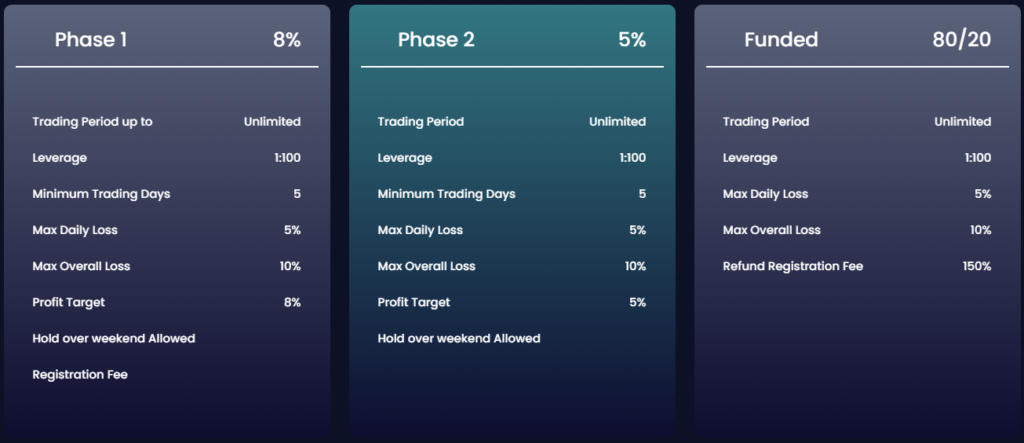 Direct-Funded-Trader-Evaluation-Program