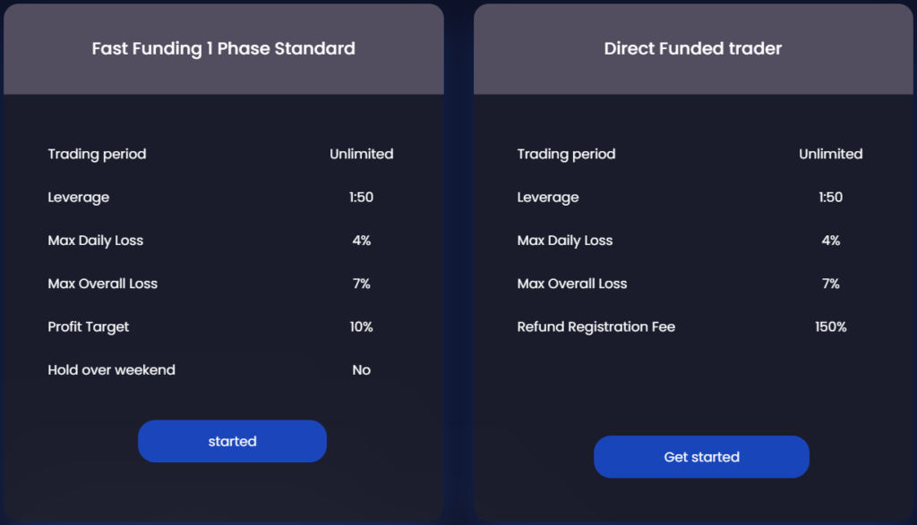 Direct-Funded-Trader-Standard-Fast-Funding