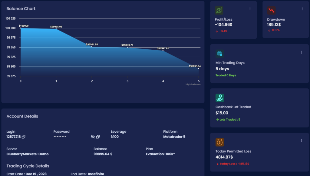 Direct-Funded-Trader-Trading-Dashboard-1