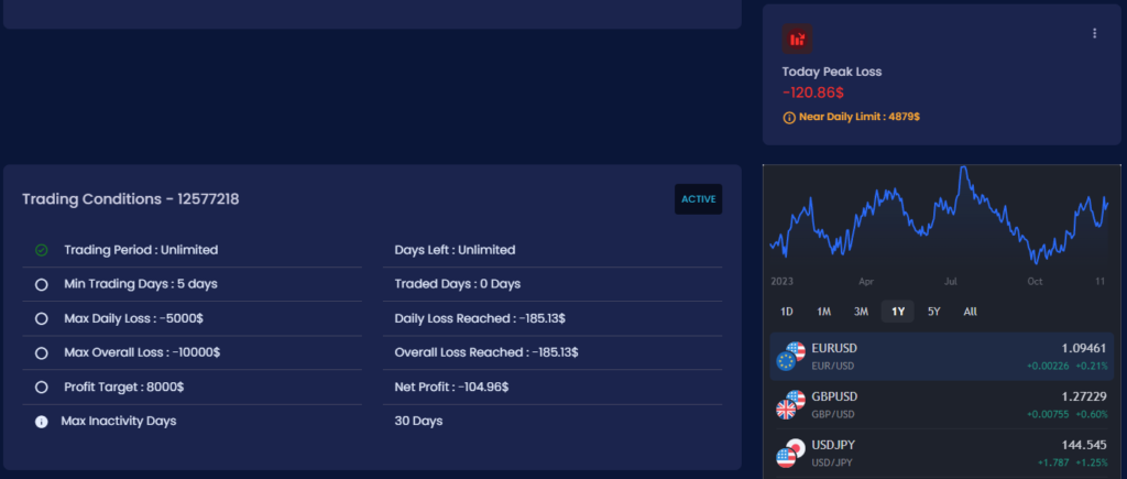 Direct-Funded-Trader-Trading-Dashboard-2