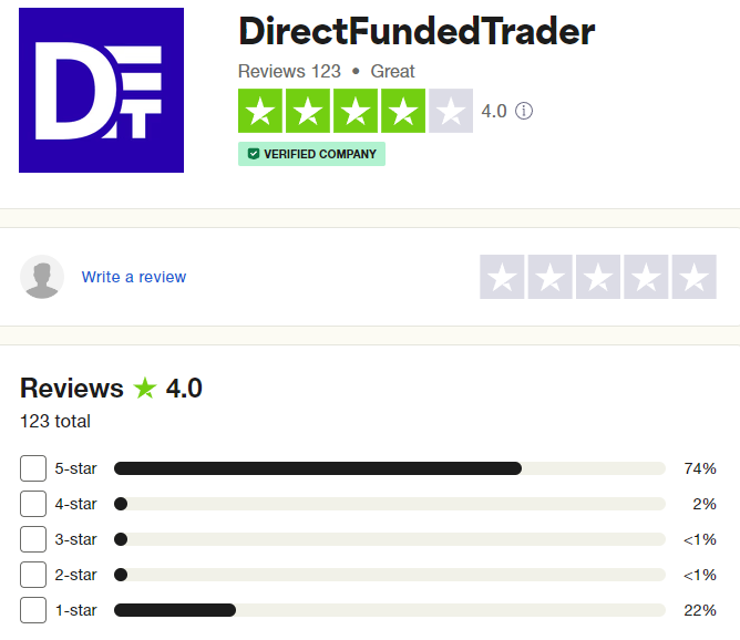 Direct-Funded-Trader-Trustpilot-Rating