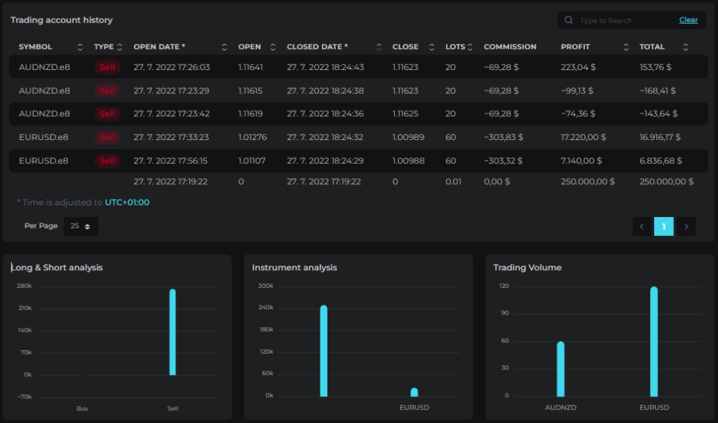 E8-Funding-Trading-Dashboard-2