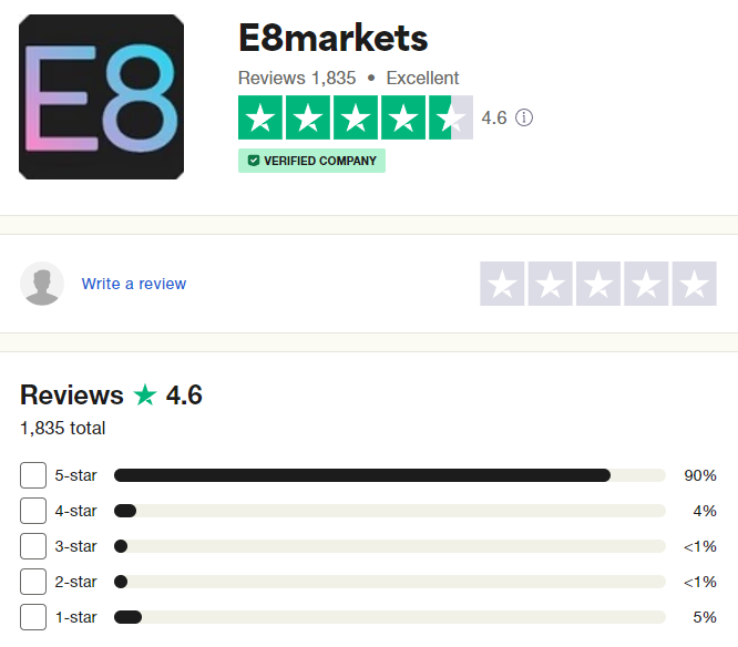 E8-Markets-Trustpilot-Rating