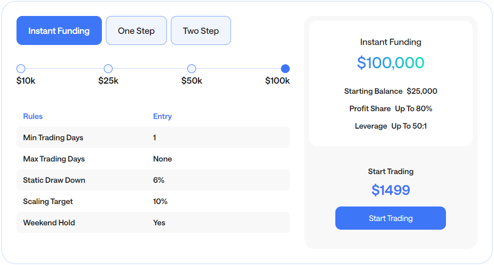 FTUK-Instant-Funding