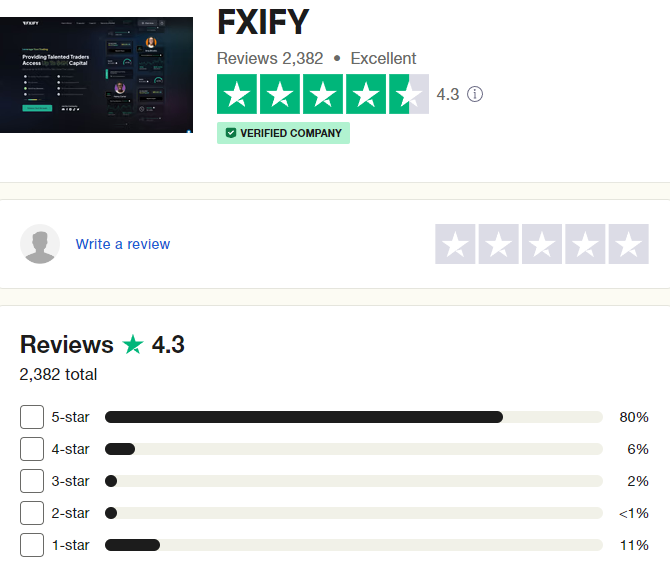 FXIFY-Trustpilot-Rating