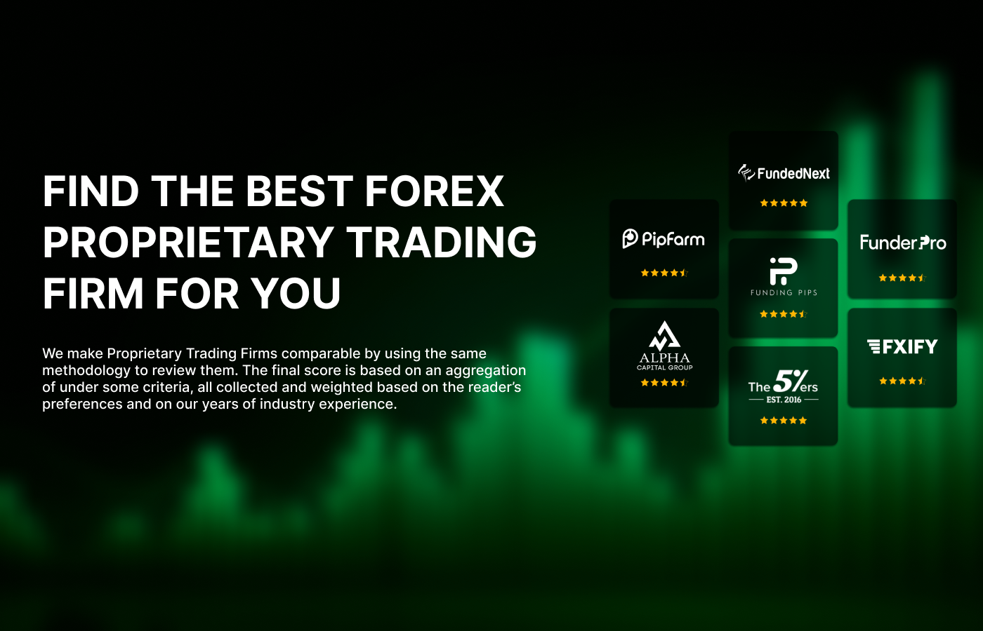 Find the Best Forex Proprietary Trading Firm You