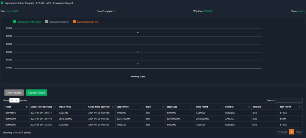 Funded-Trading-Plus-Trading-Dashboard-2