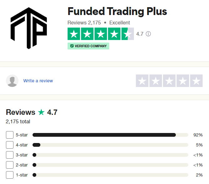 Funded-Trading-Plus-Trustpilot-Rating