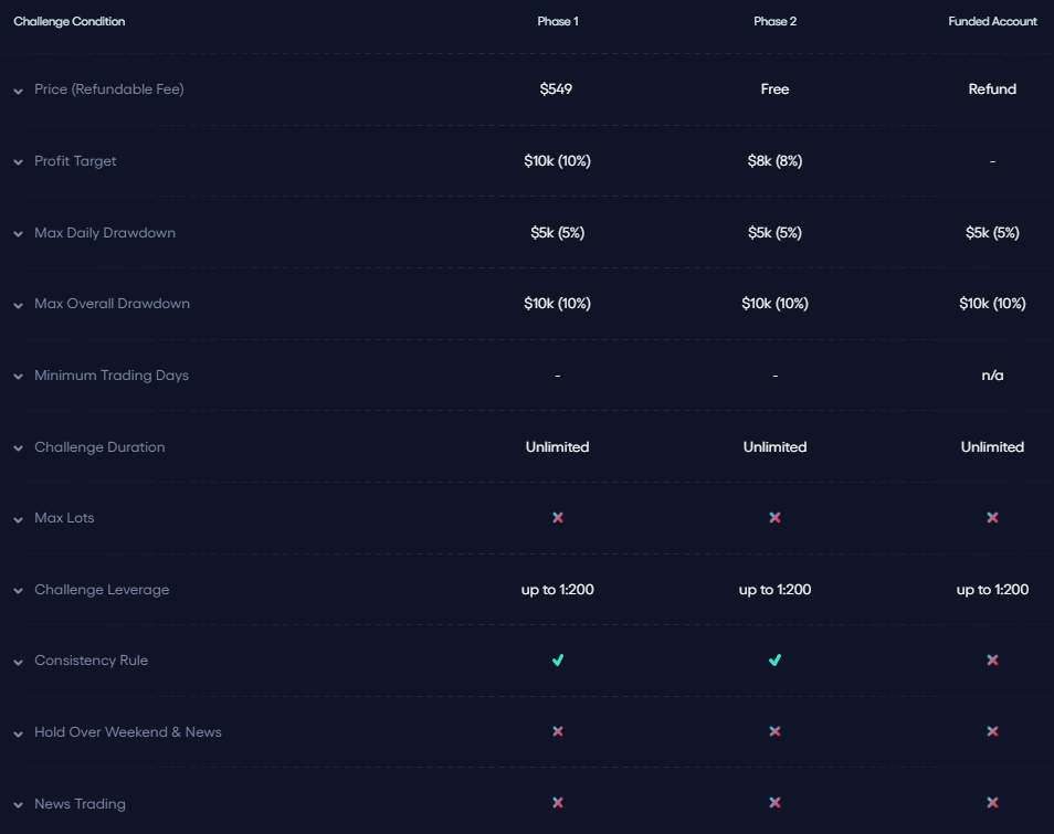 FunderPro-Regular-Evaluation