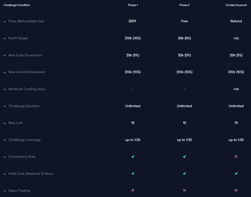 FunderPro-Swing-Evaluation