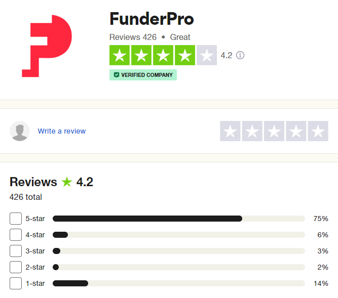 FunderPro-Trustpilot-Rating-1