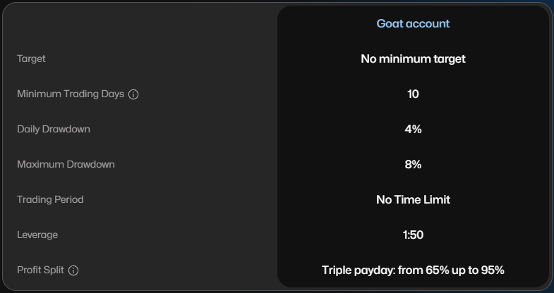 Goat-Funded-Trader-Instant-Funding