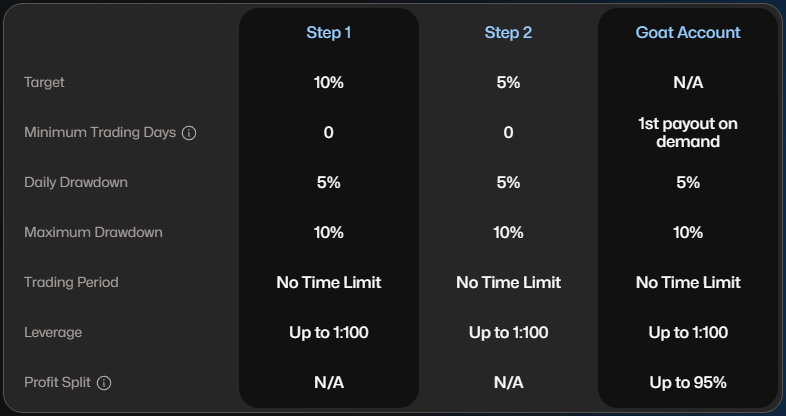 Goat-Funded-Trader-No-Time-Limit-Challenge