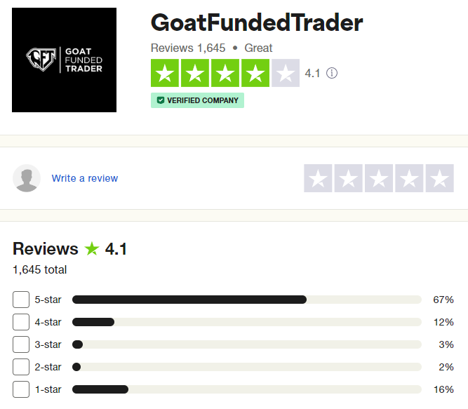 Goat-Funded-Trader-Trustpilot-Rating