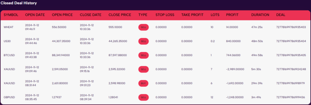 Hexa-Prop-Trading-Dashboard-3