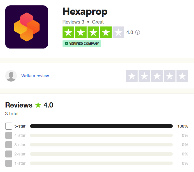 Hexa-Prop-Trustpilot-Rating