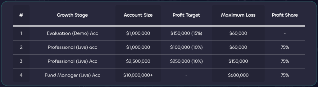 Lux-Trading-Firm-Scaling-Plan-1M-Account