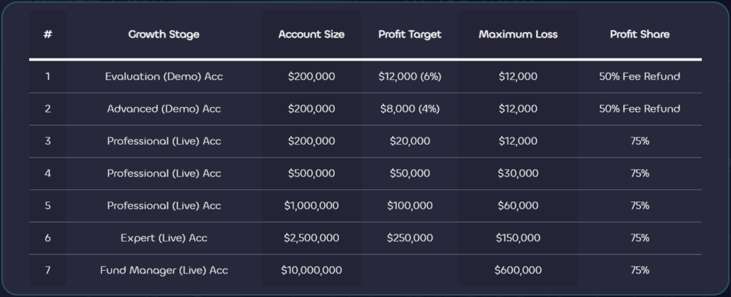 Lux-Trading-Firm-Scaling-Plan-200k-Account