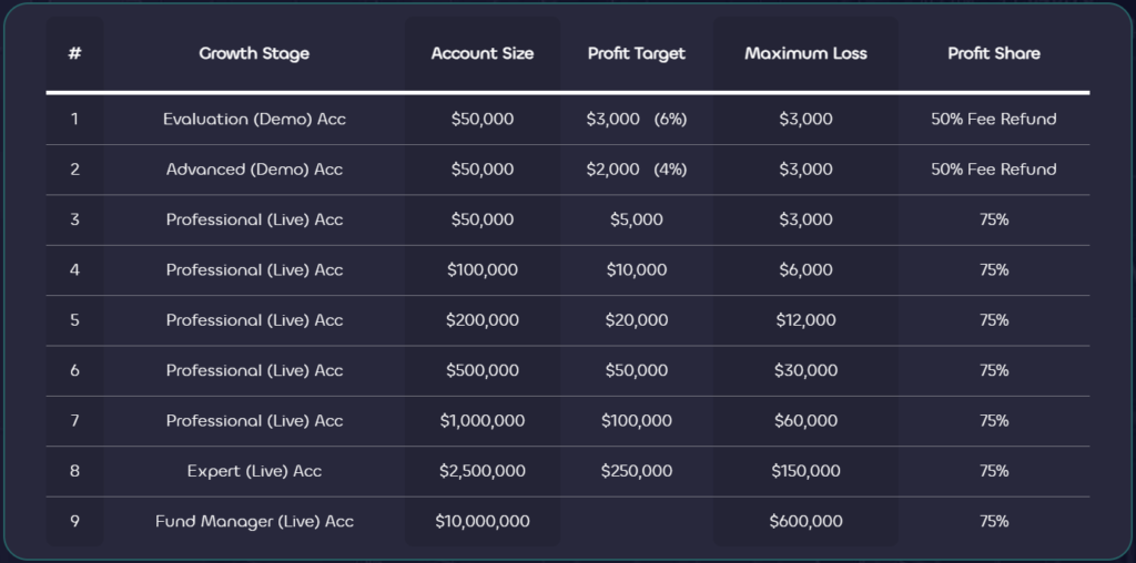 Lux-Trading-Firm-Scaling-Plan-50k-Account