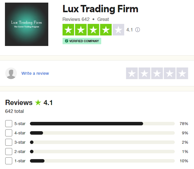 Lux-Trading-Firm-Trustpilot-Rating