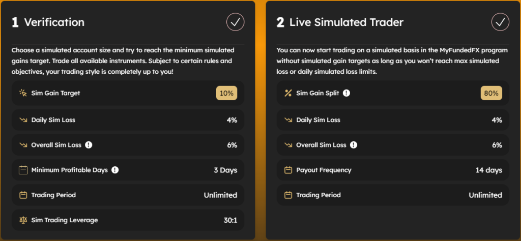 MyFundedFX-One-step-Challenge-1