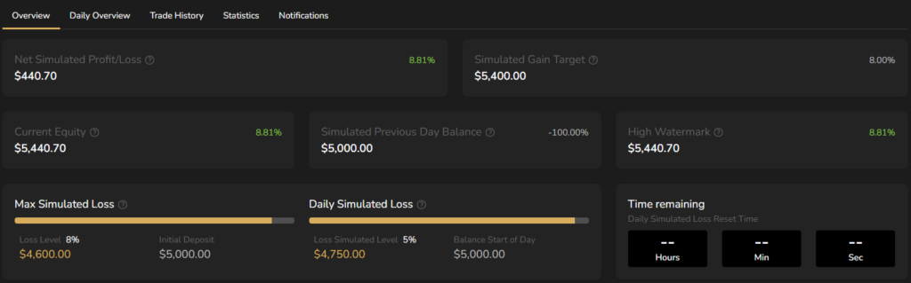 MyFundedFX-Trading-Dashboard-1