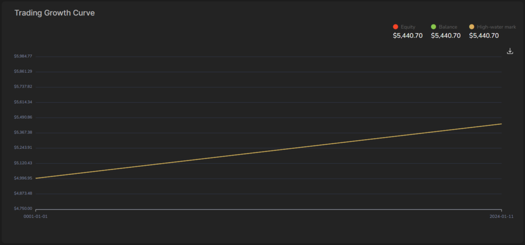 MyFundedFX-Trading-Dashboard-2