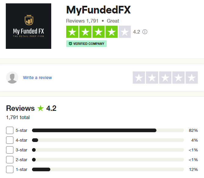 MyFundedFX-Trustpilot-Rating