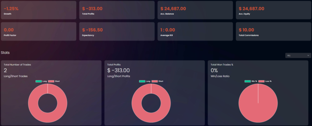 OFP-Funding-Trading-Dashboard-1