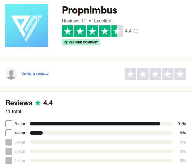 Prop-Nimbus-Trustpilot-Rating-1