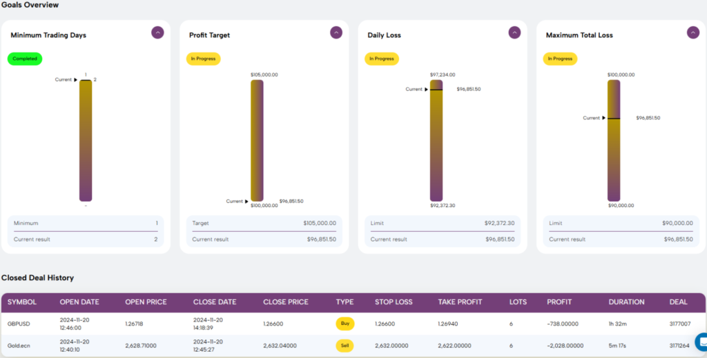 Prop-Number-One-Trading-Dashboard-2