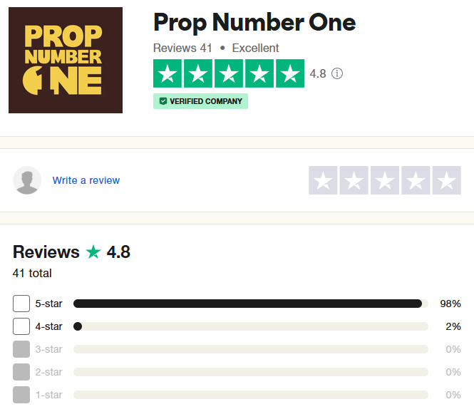 Prop-Number-One-Trustpilot-Rating