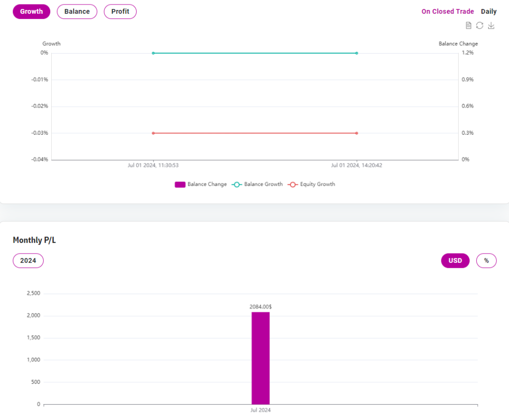 SFX-Funded-Trading-Dashboard-Growth-Performance