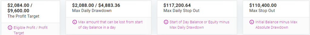 SFX-Funded-Trading-Dashboard-Rules-Metrics