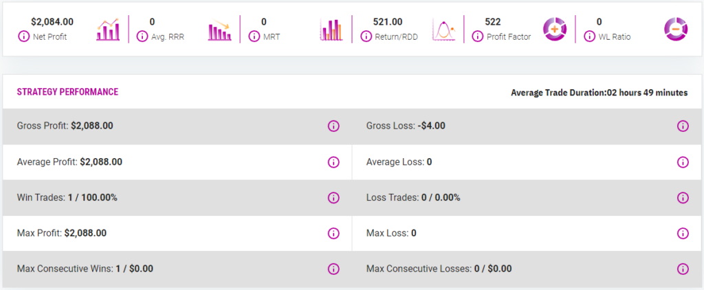 SFX-Funded-Trading-Dashboard-Strategy-Performance