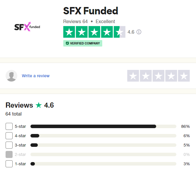 SFX-Funded-Trustpilot-Rating-2